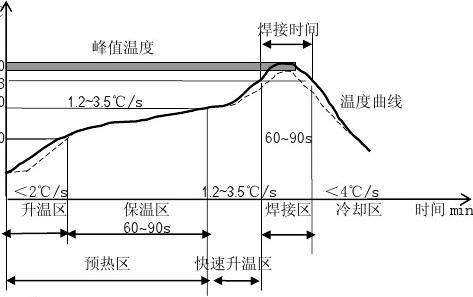 秒懂連接器回流焊的熱翹曲原理及現象「軒業」