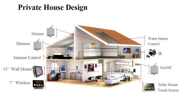 ffc連接器生產廠家