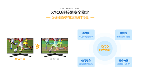 新能源連接器廠(chǎng)家